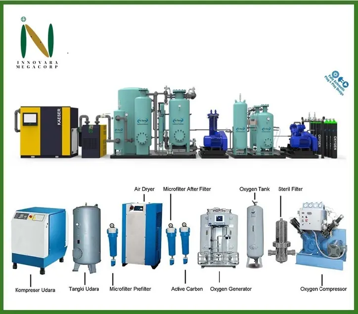 PSA Oxygen generator